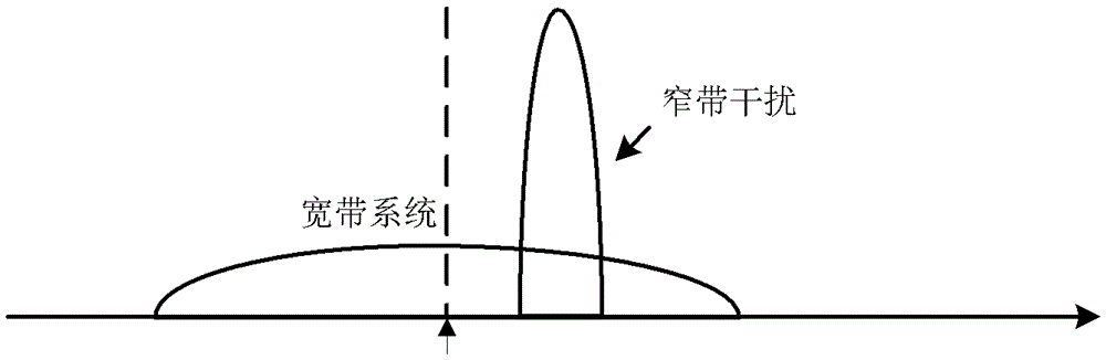 Narrowband interference suppression method, device and receiver in a spread spectrum communication system