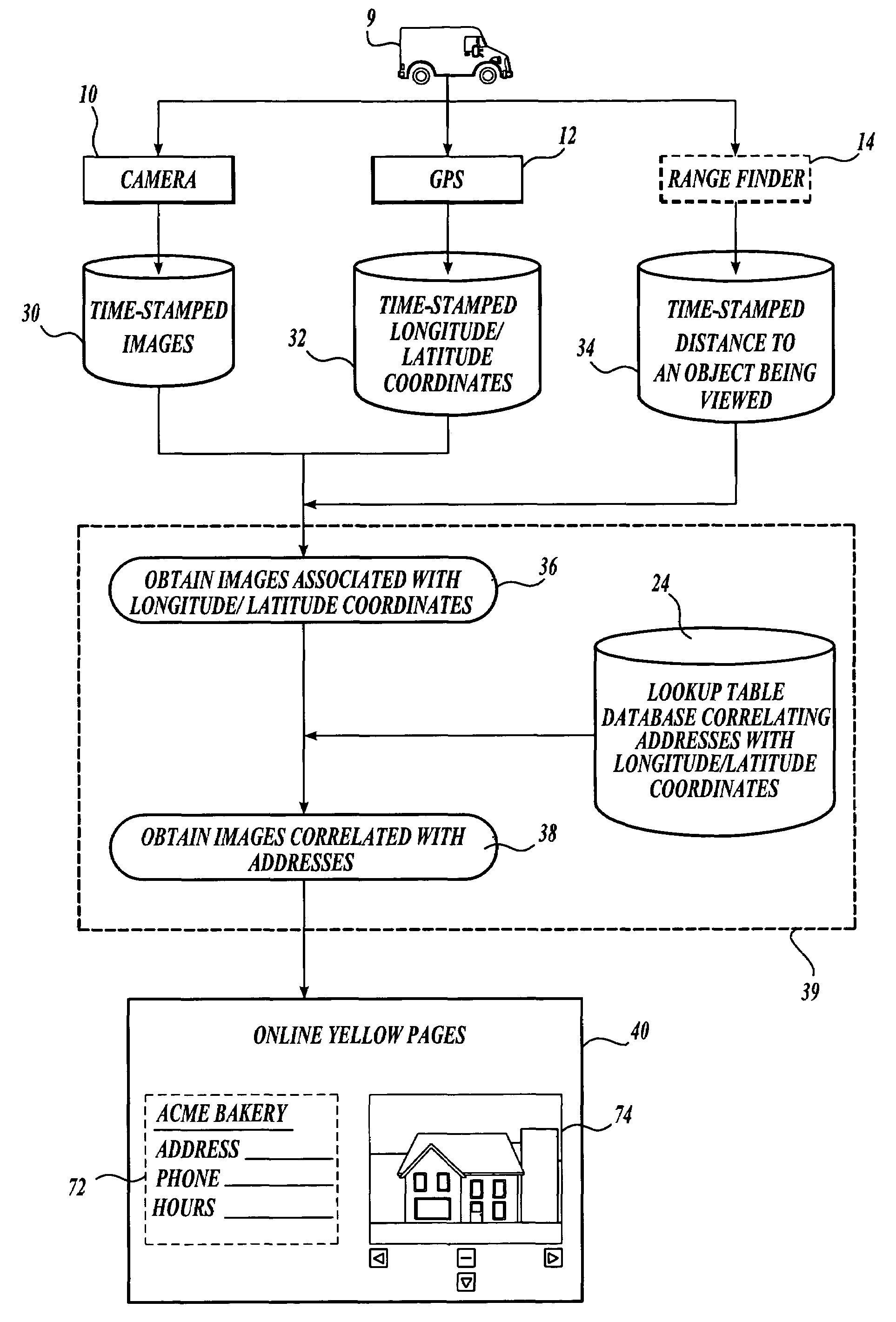 System and method for automatically collecting images of objects at geographic locations and displaying same in online directories