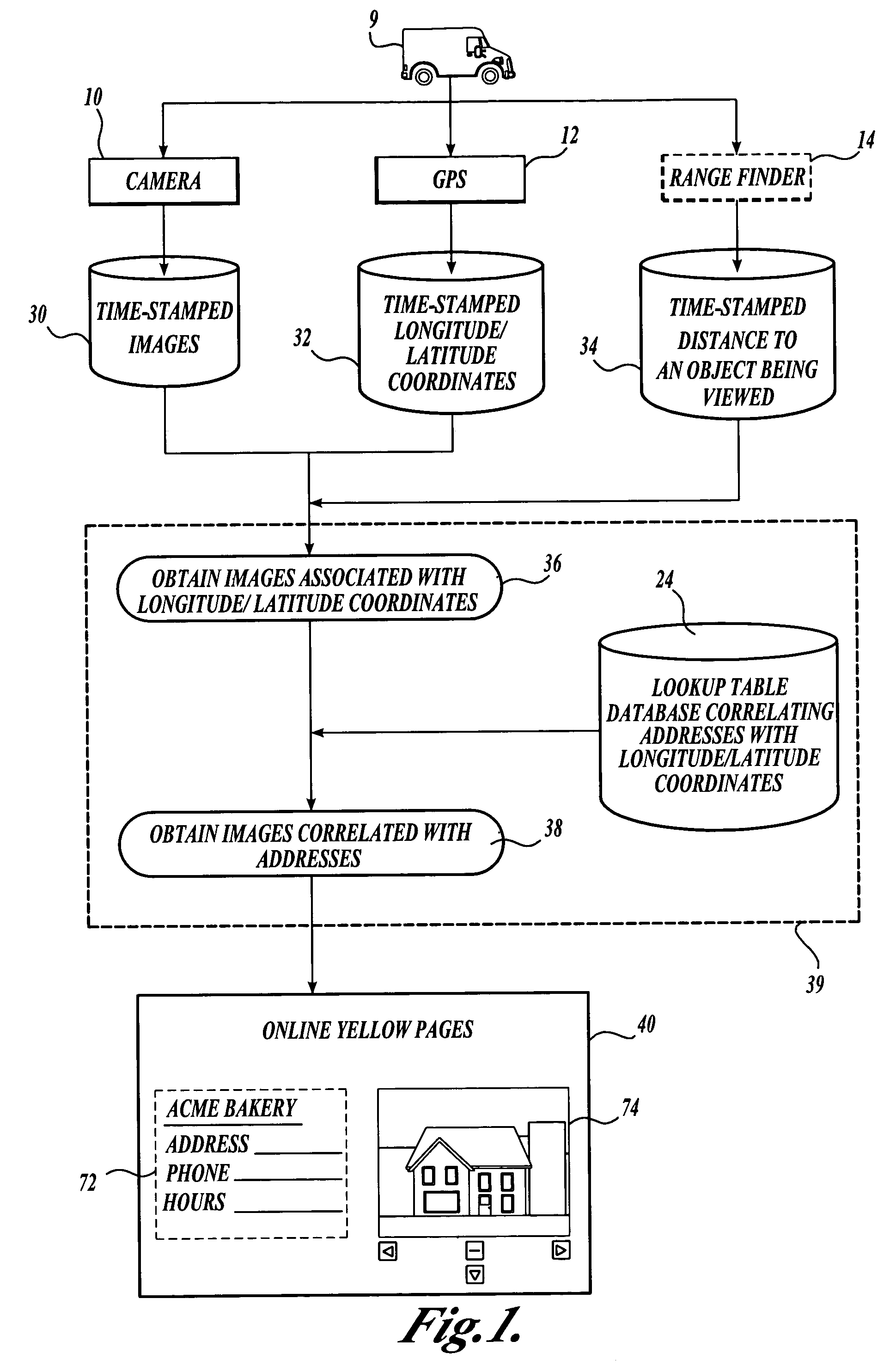 System and method for automatically collecting images of objects at geographic locations and displaying same in online directories