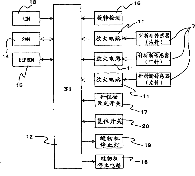 Break detecting device of sewing machine needle