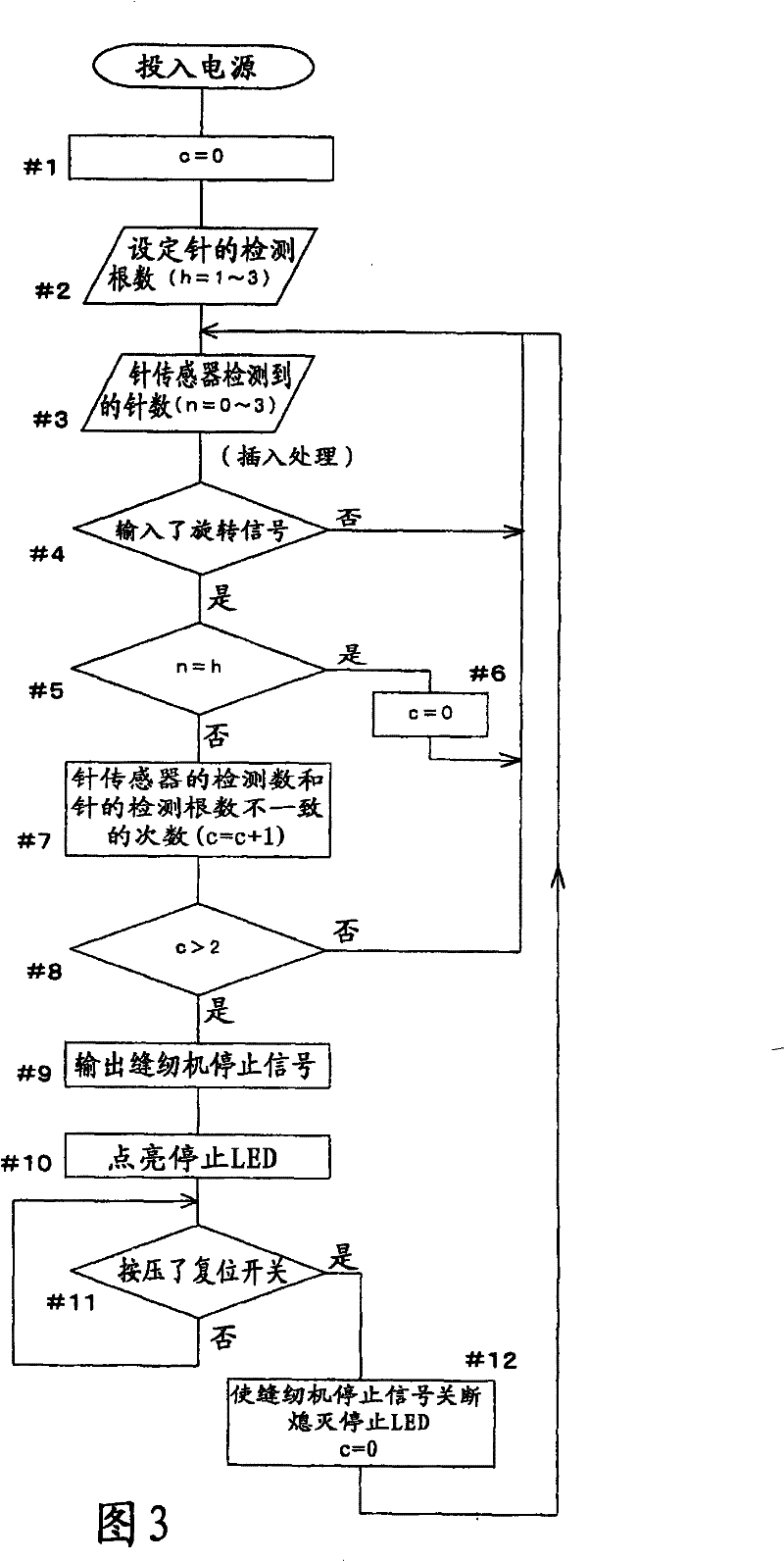 Break detecting device of sewing machine needle