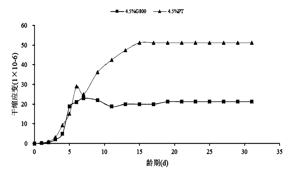 Method for improving dry shrinkage resistance of cement stabilized macadam base material