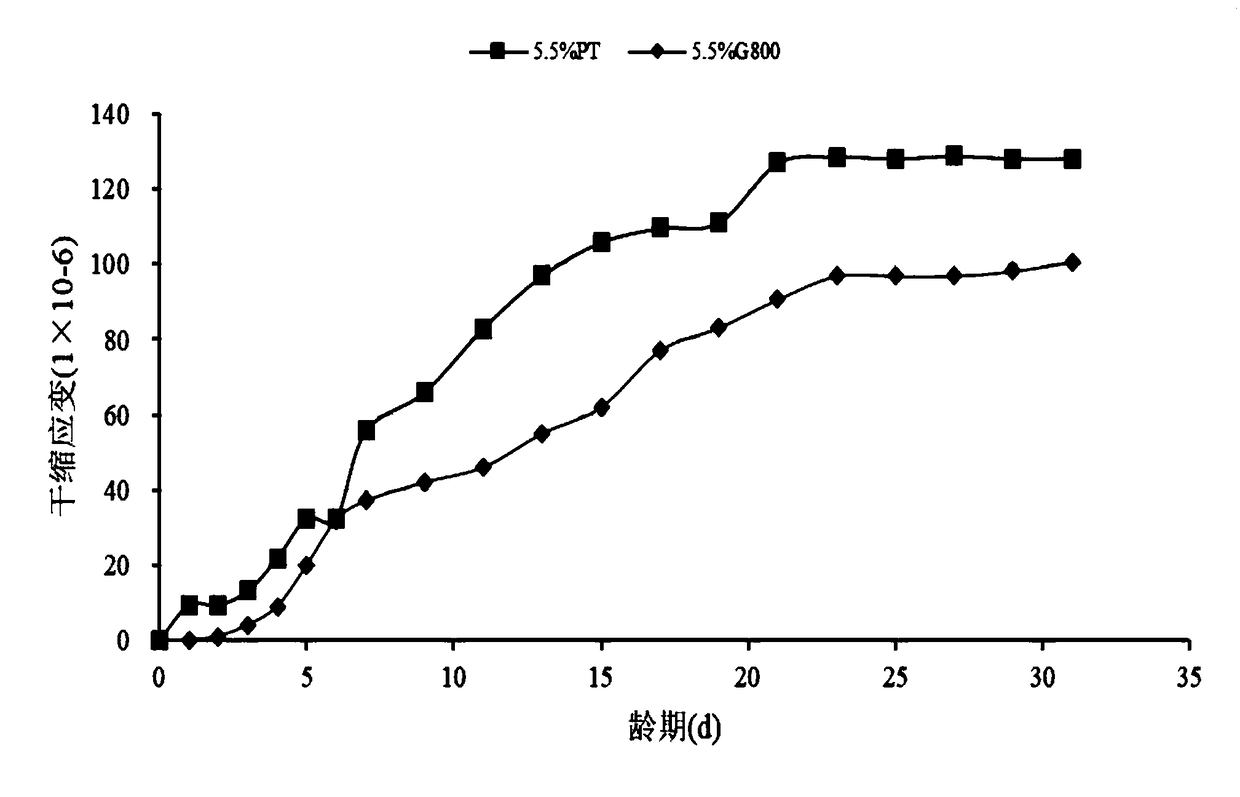 Method for improving dry shrinkage resistance of cement stabilized macadam base material