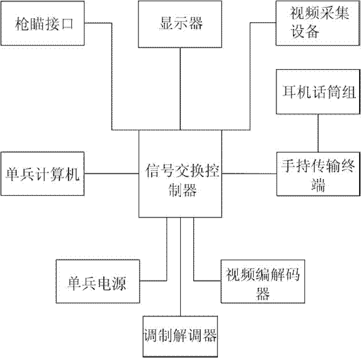 Information treatment system based on broadband wireless access technology