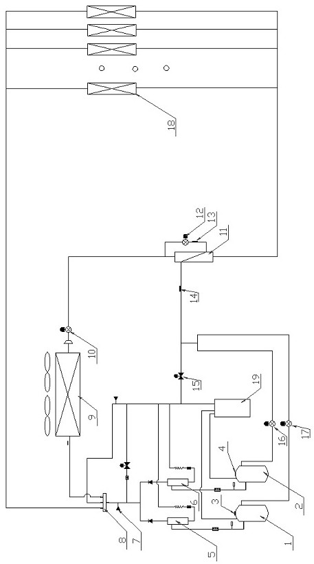 Multi-split air conditioning system based on double compressors and control method of multi-split air conditioning system