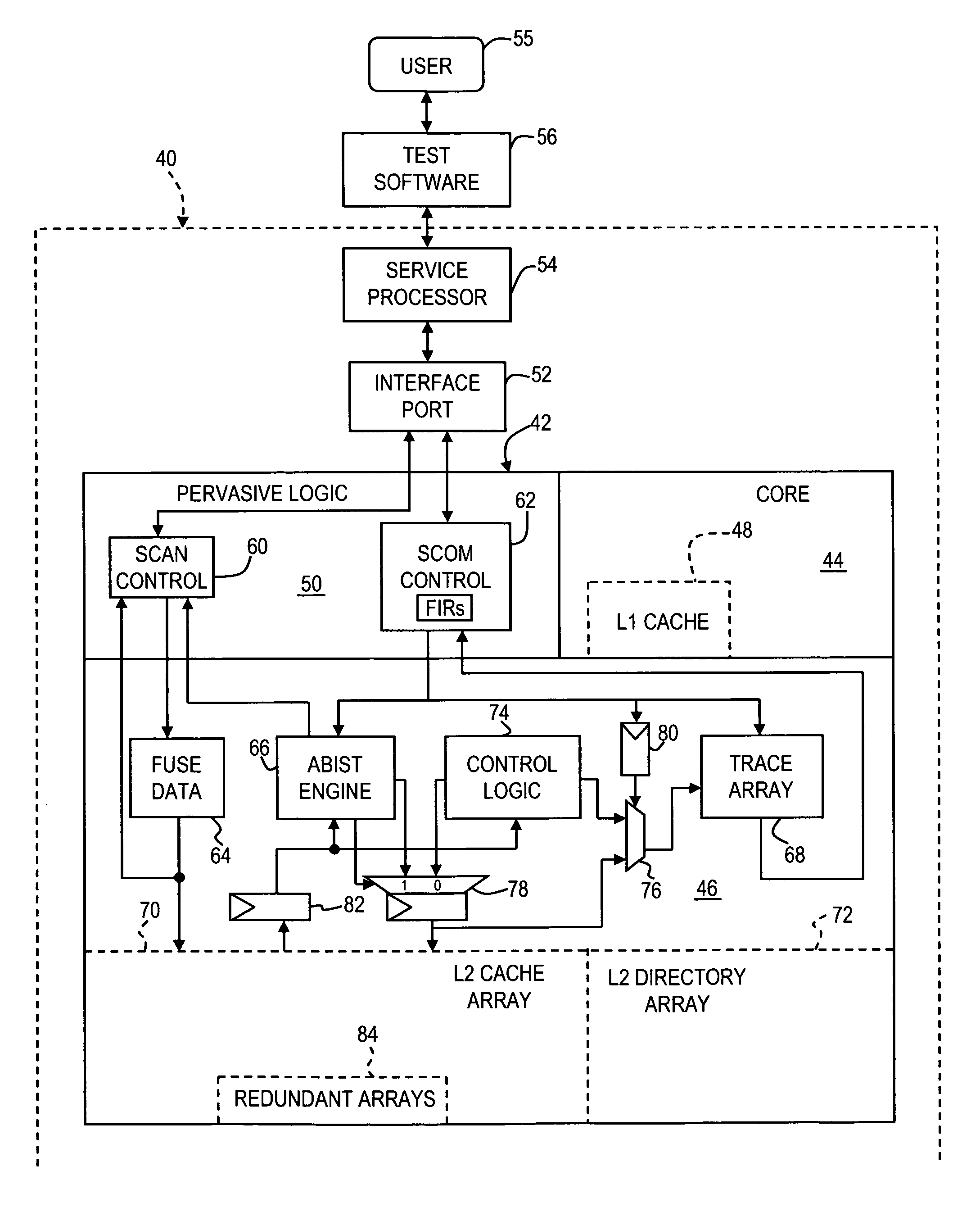 Method for cache correction using functional tests translated to fuse repair