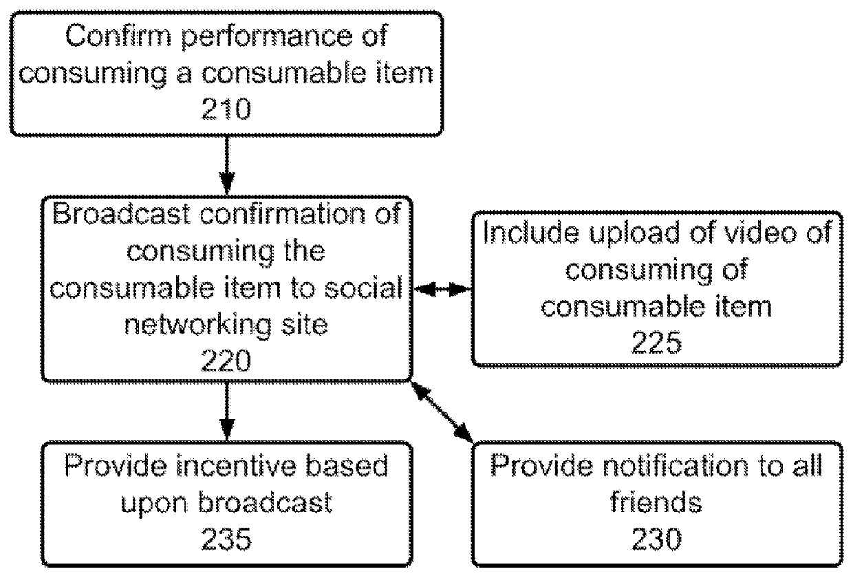 Method and apparatus for social network updates by activity recognition