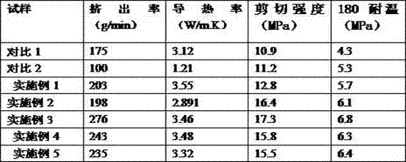 Single-component insulating structured adhesive with high thermal conductivity and preparation method of single-component insulating structured adhesive