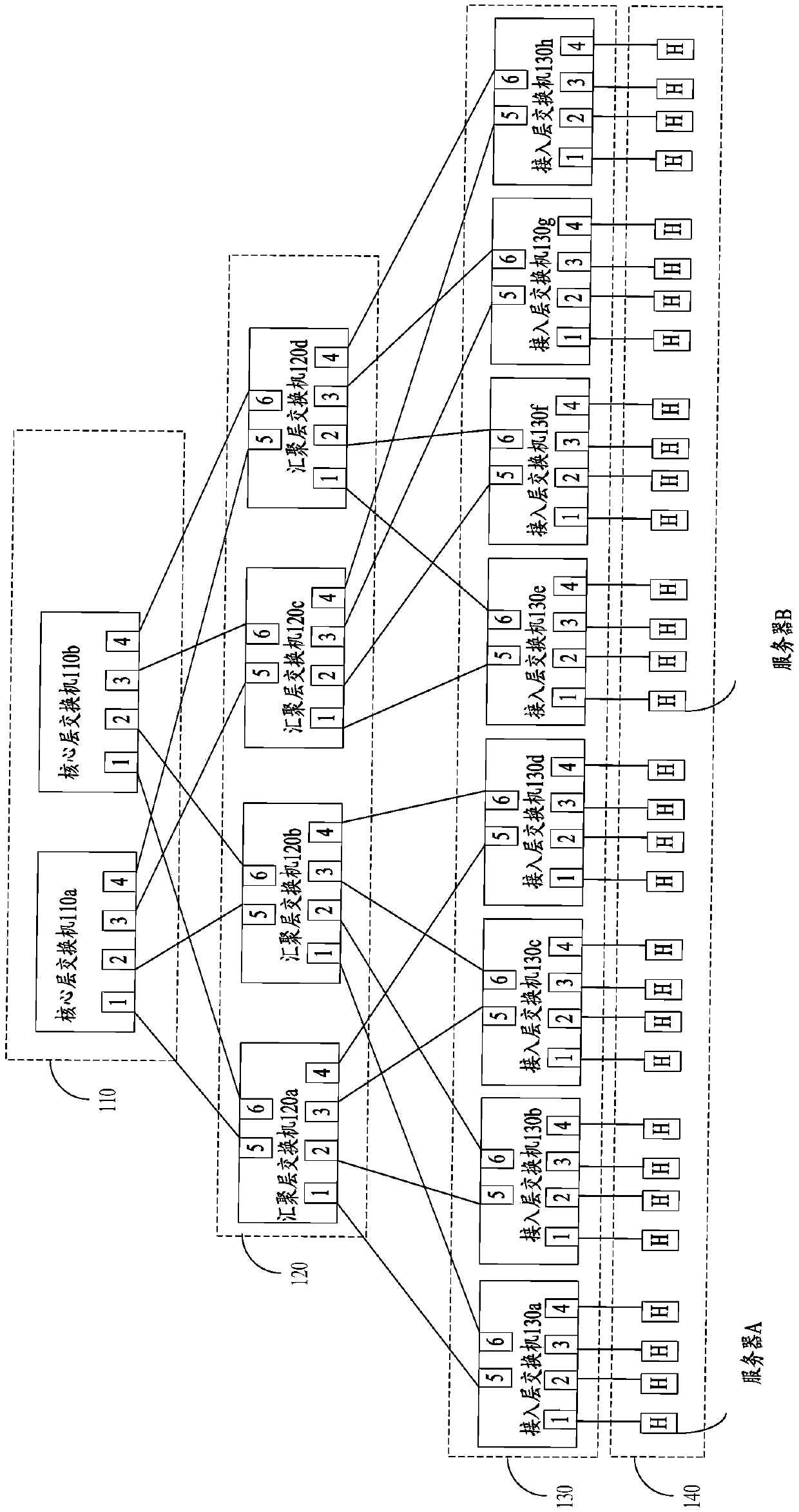 Data forwarding method and access layer switching equipment