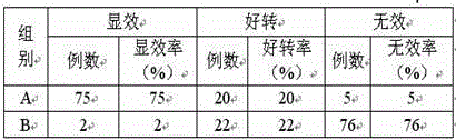 Cooking wine containing dendrobium candidum extract and preparation method of cooking wine