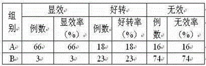 Cooking wine containing dendrobium candidum extract and preparation method of cooking wine