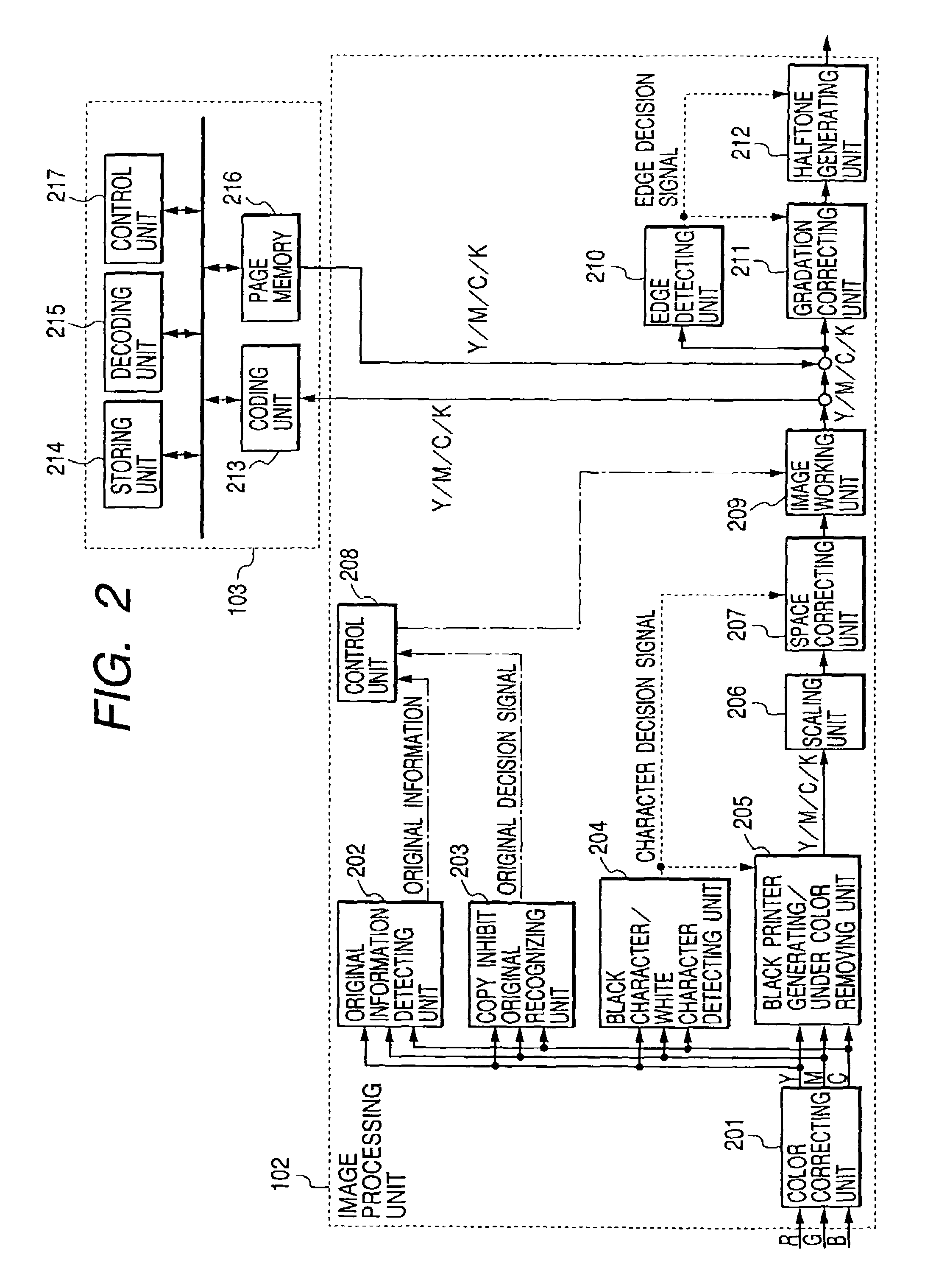 Image processing system, image processing method, and image input system