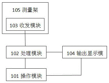 A method and device for measuring flow velocity of space medium based on chirp signal