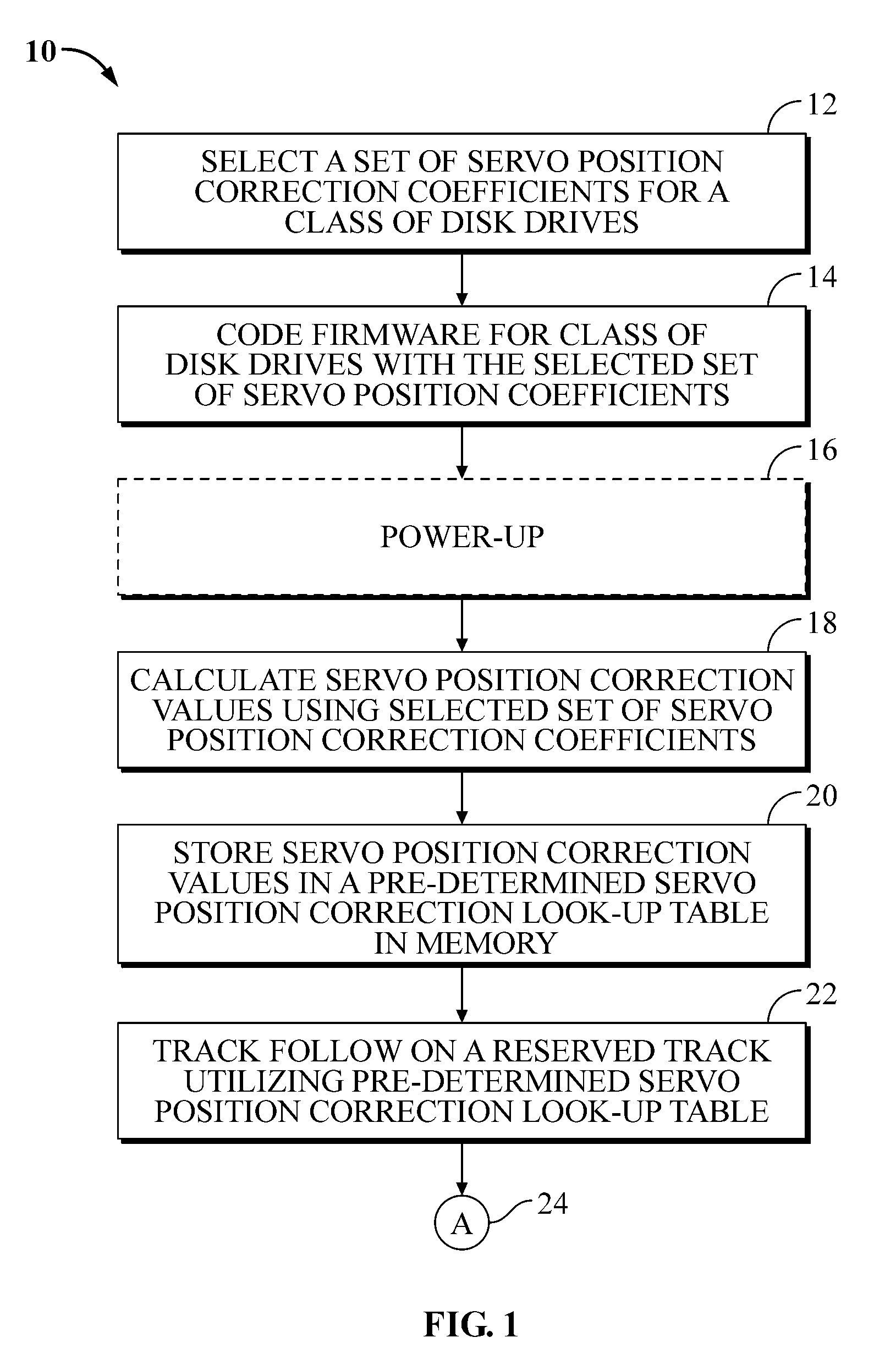 Providing pre-determined servo position correction values for use during disk drive initialization