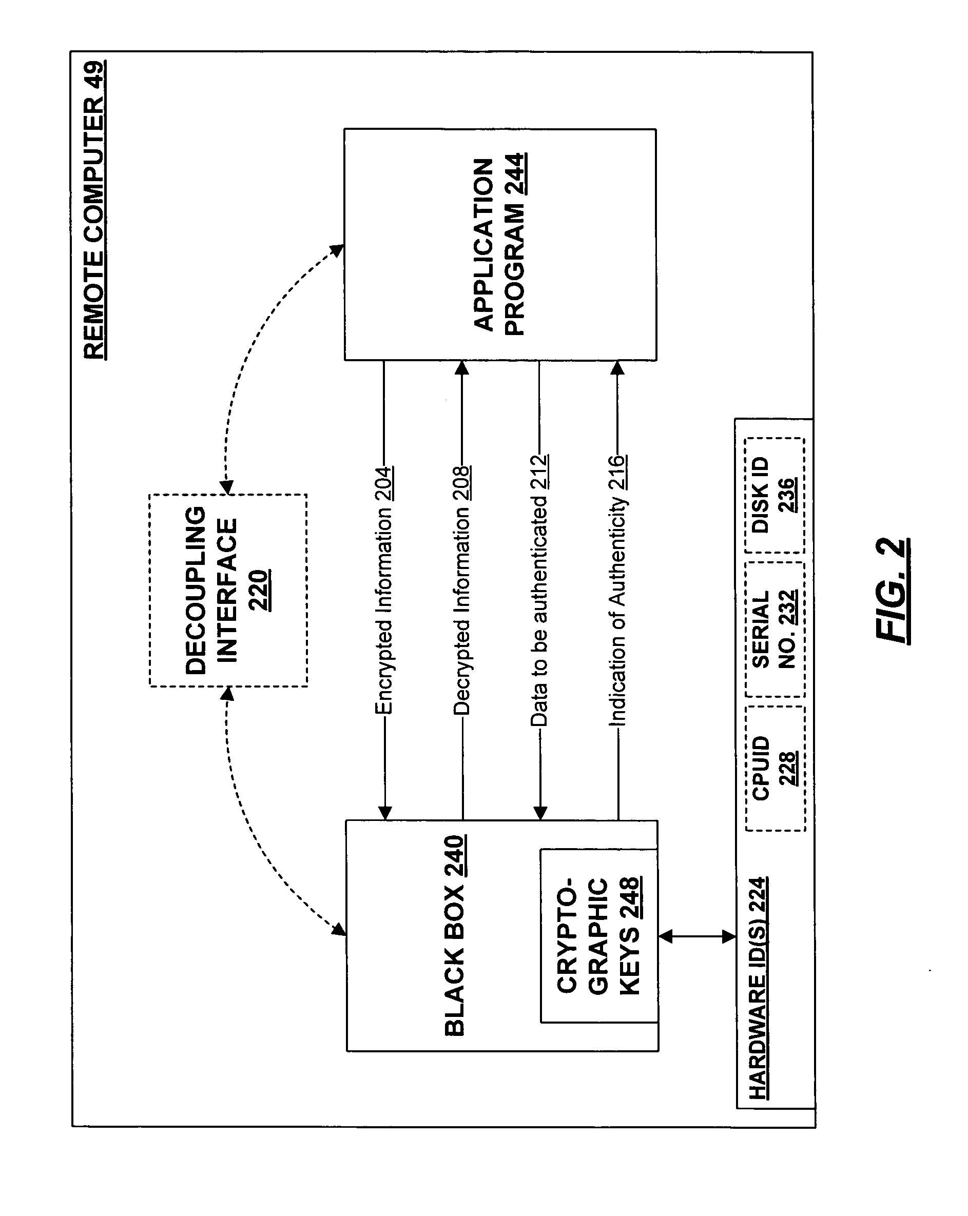 System and method for interfacing a software process to secure repositories
