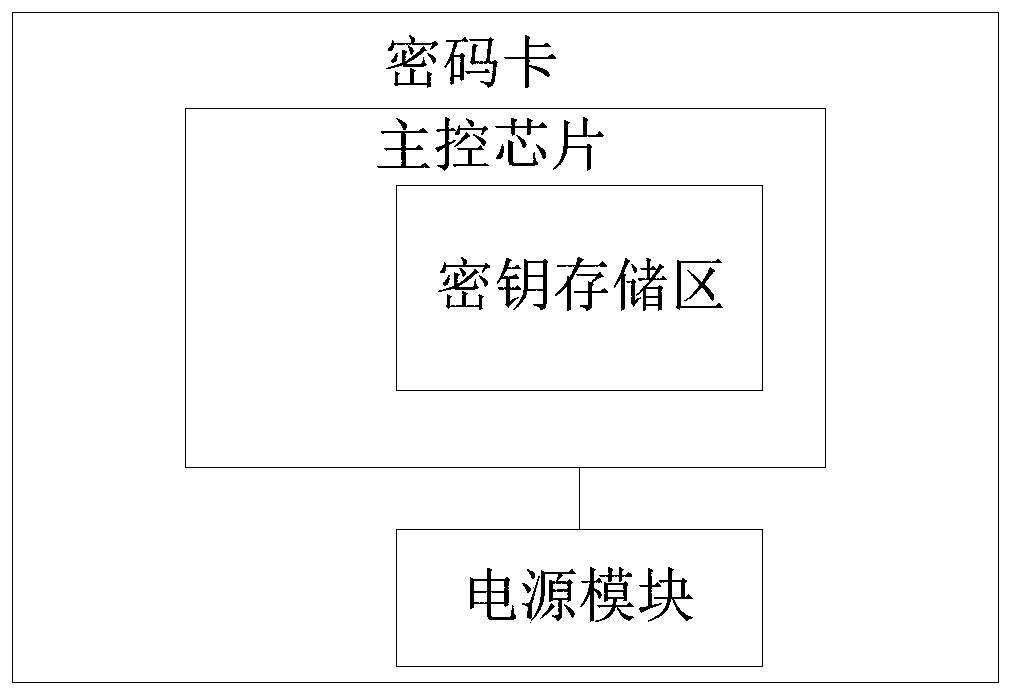 Cipher machine with secret key destroying function and secret key destroying method