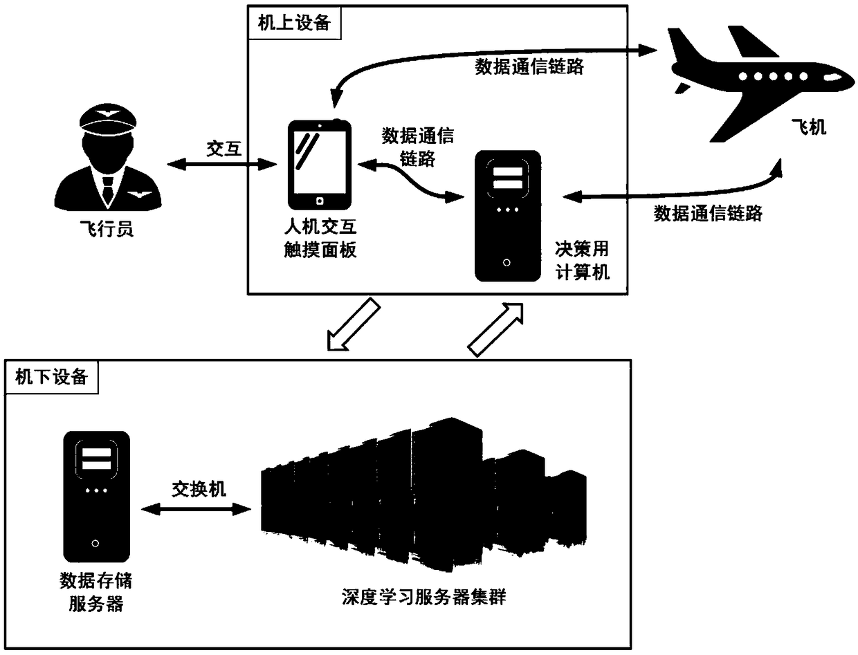 Fault response decision making device in flight control system