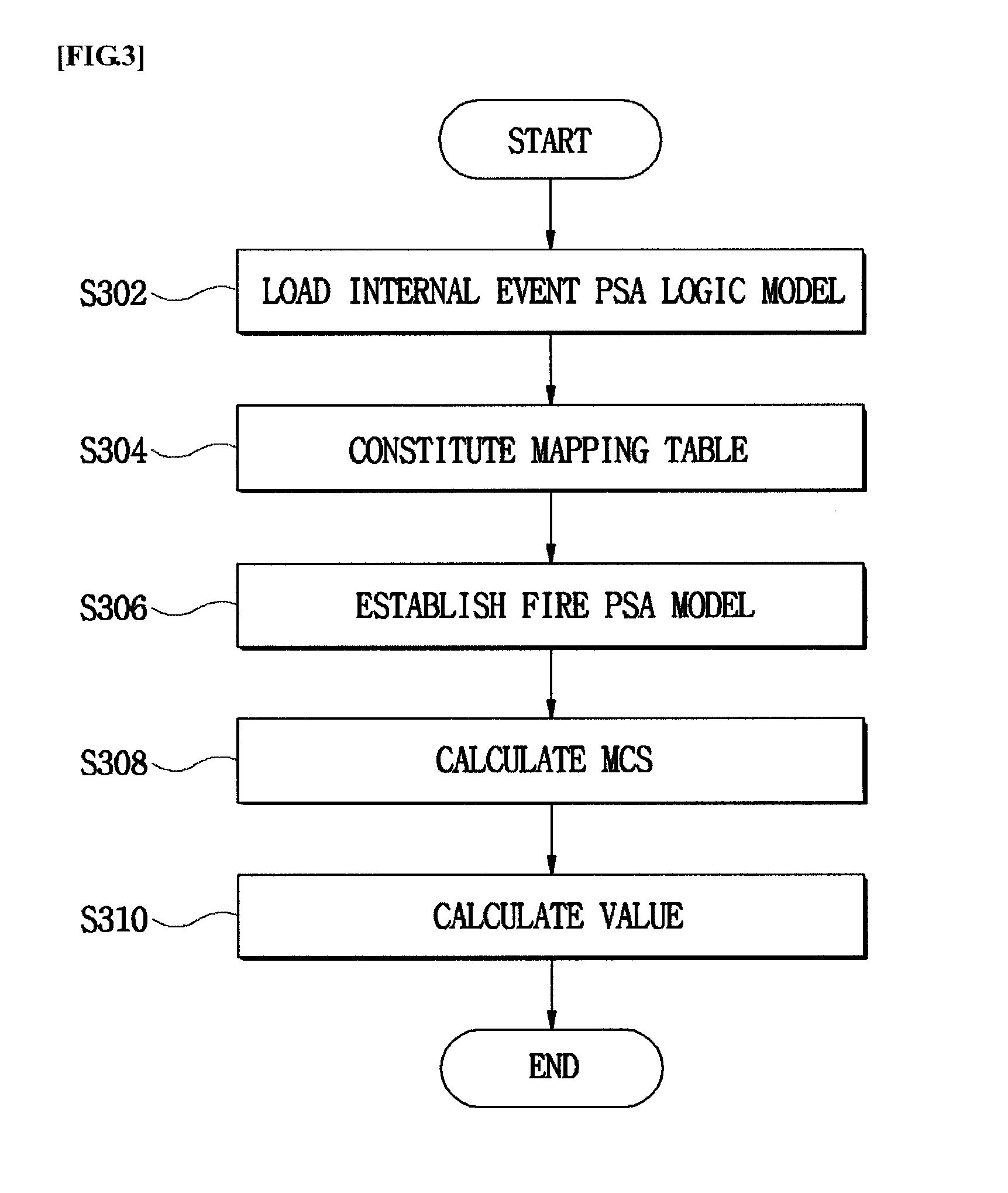Single quantification method of external event psa model containing multi-compartment propagation scenarios