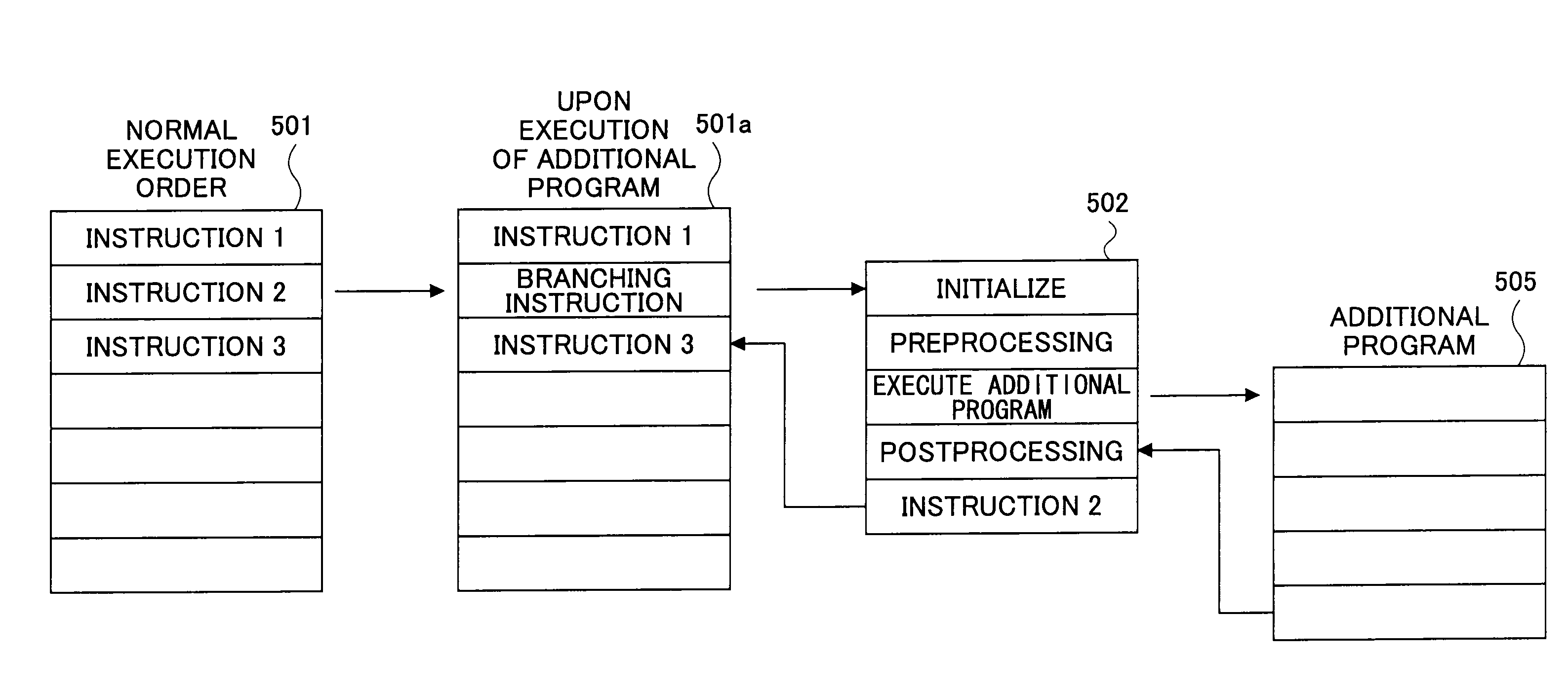 Information processing apparatus, information processing method, and computer-readable program