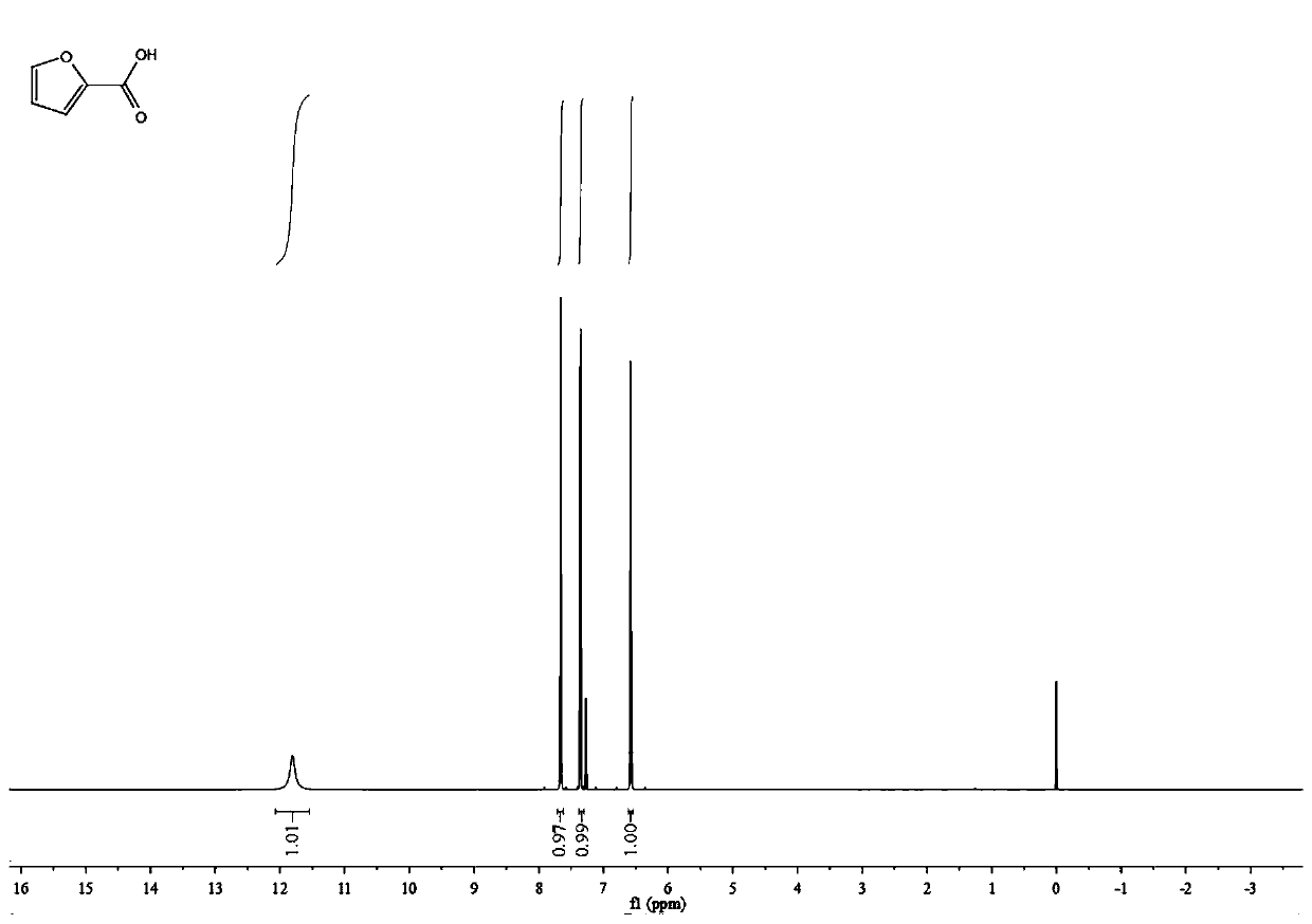 Method for preparation of furoic acid from furfural