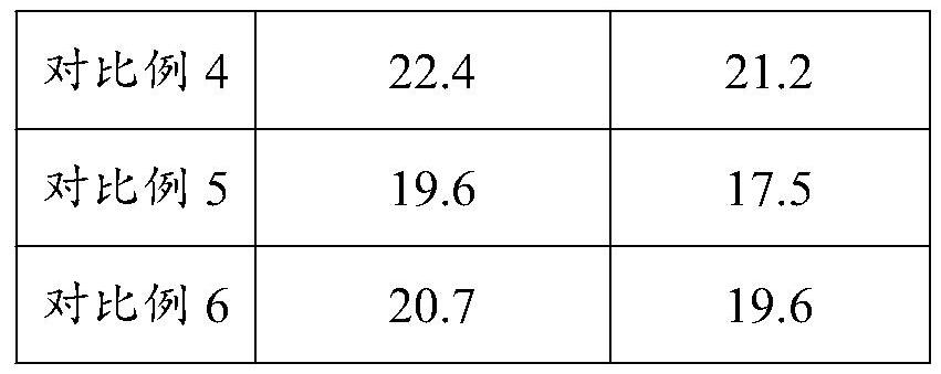 Traditional Chinese medicine composition for preventing and/or treating decayed teeth as well as preparation method and application thereof