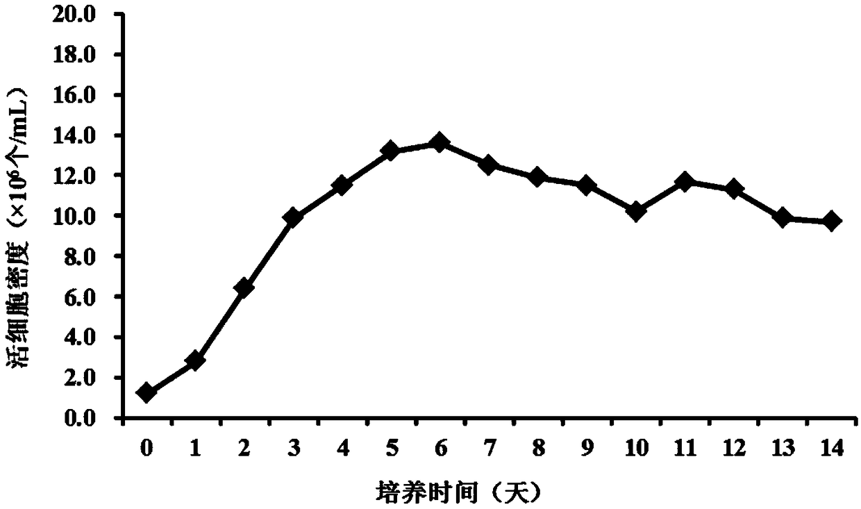 Method for producing recombinant platelet-derived growth factors