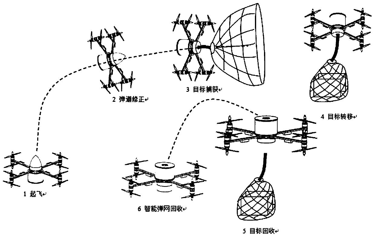 Intelligent elastic net