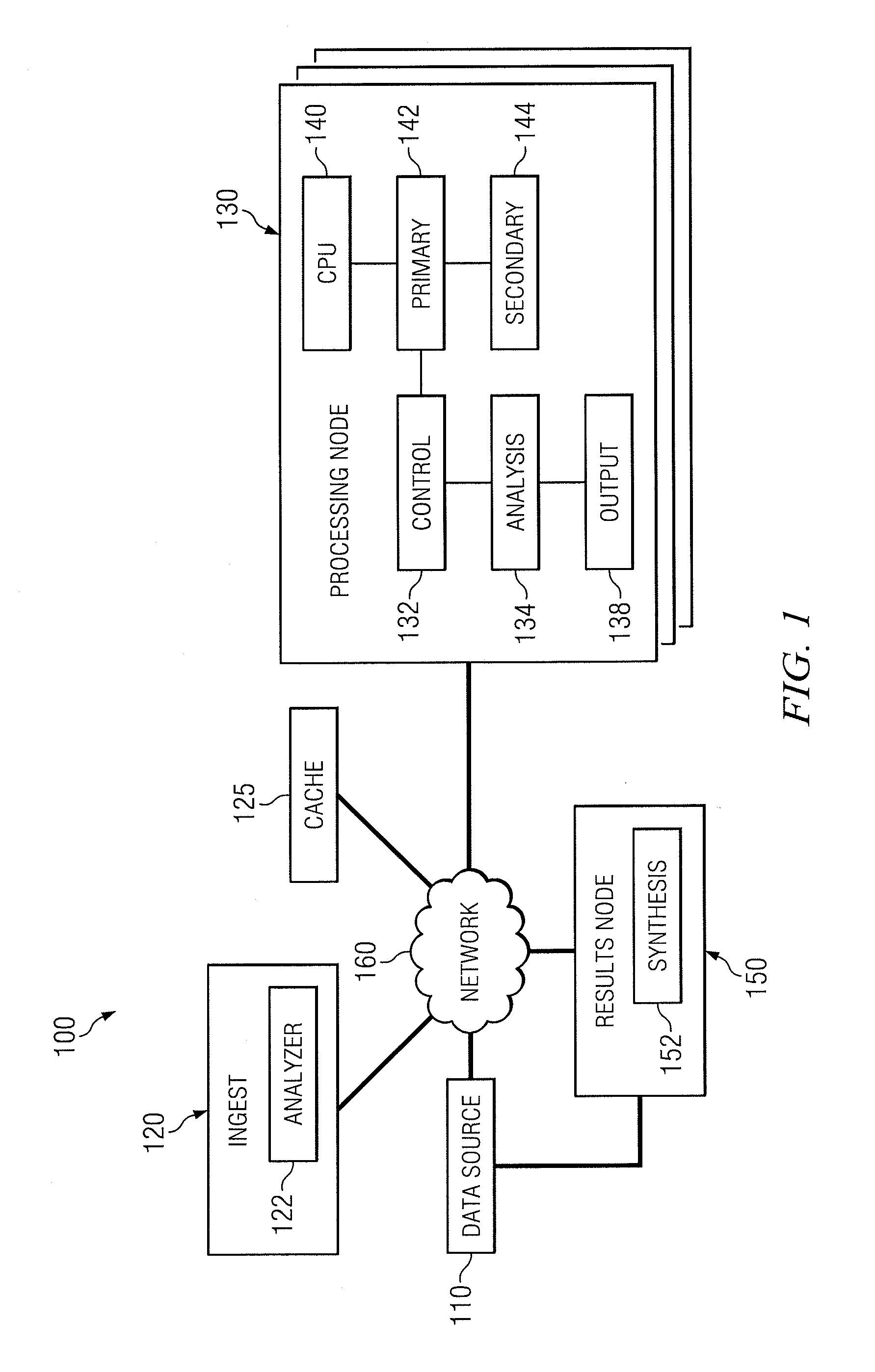 System And Method For Distributed Processing
