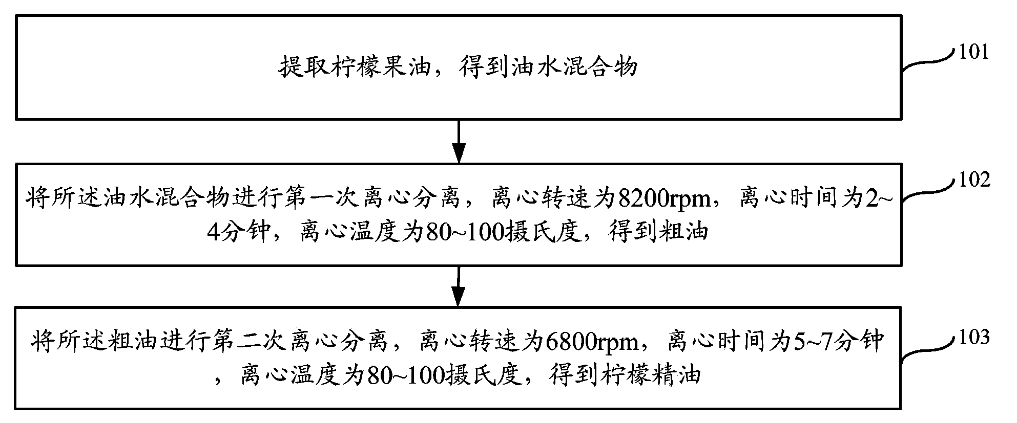 Preparation method of lemon essential oil