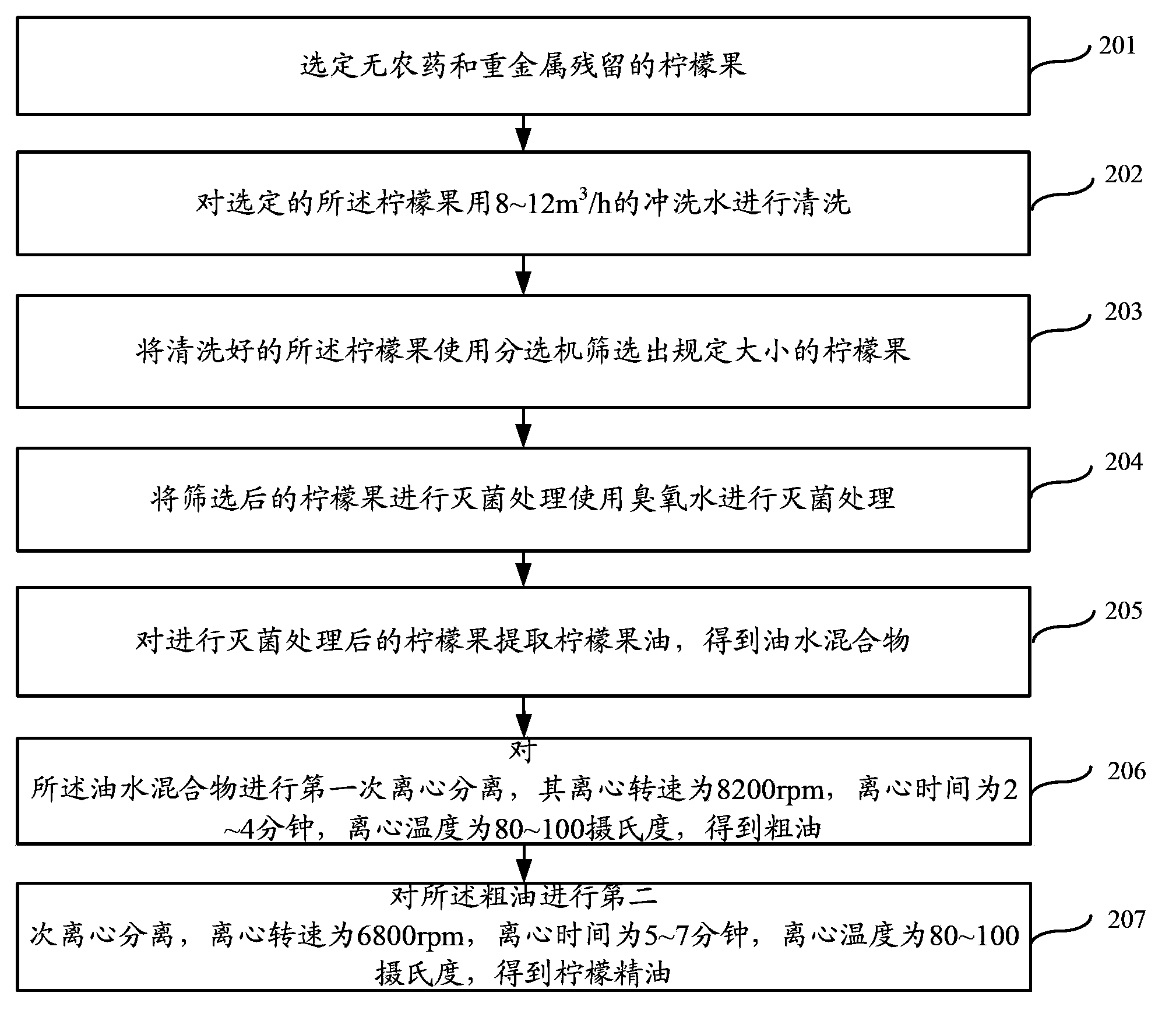 Preparation method of lemon essential oil