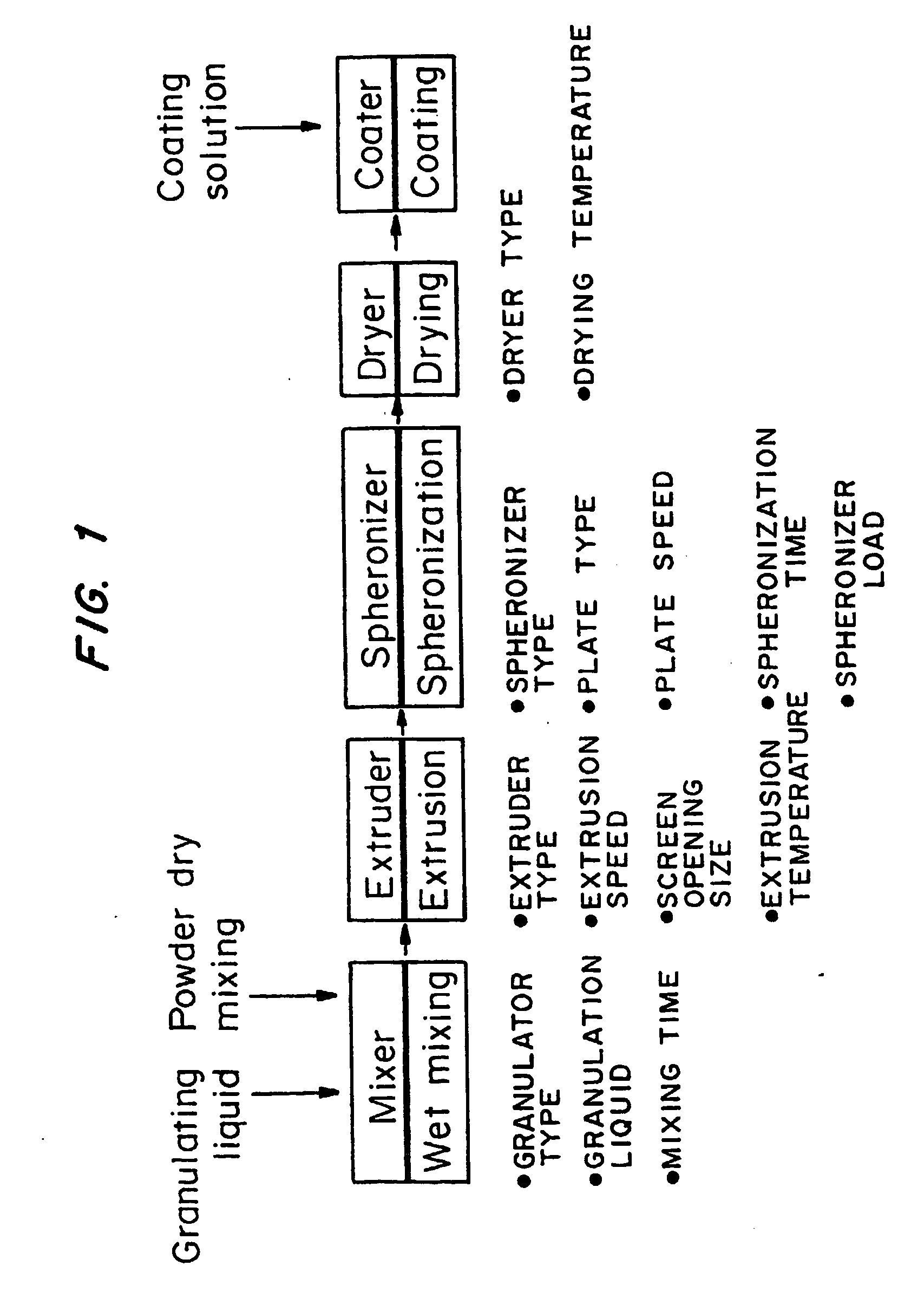 Bioadhesive drug delivery system with enhanced gastric retention
