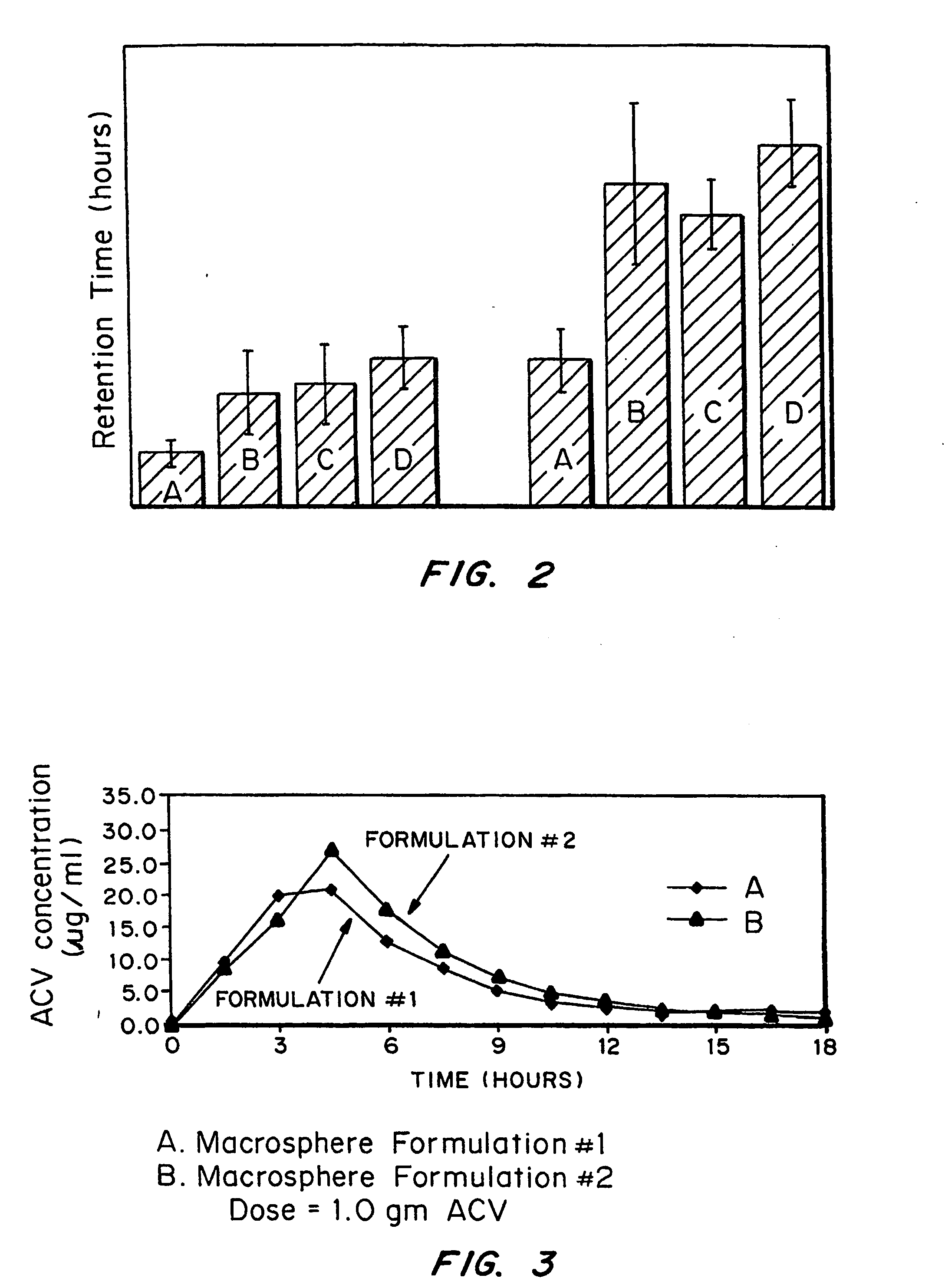 Bioadhesive drug delivery system with enhanced gastric retention