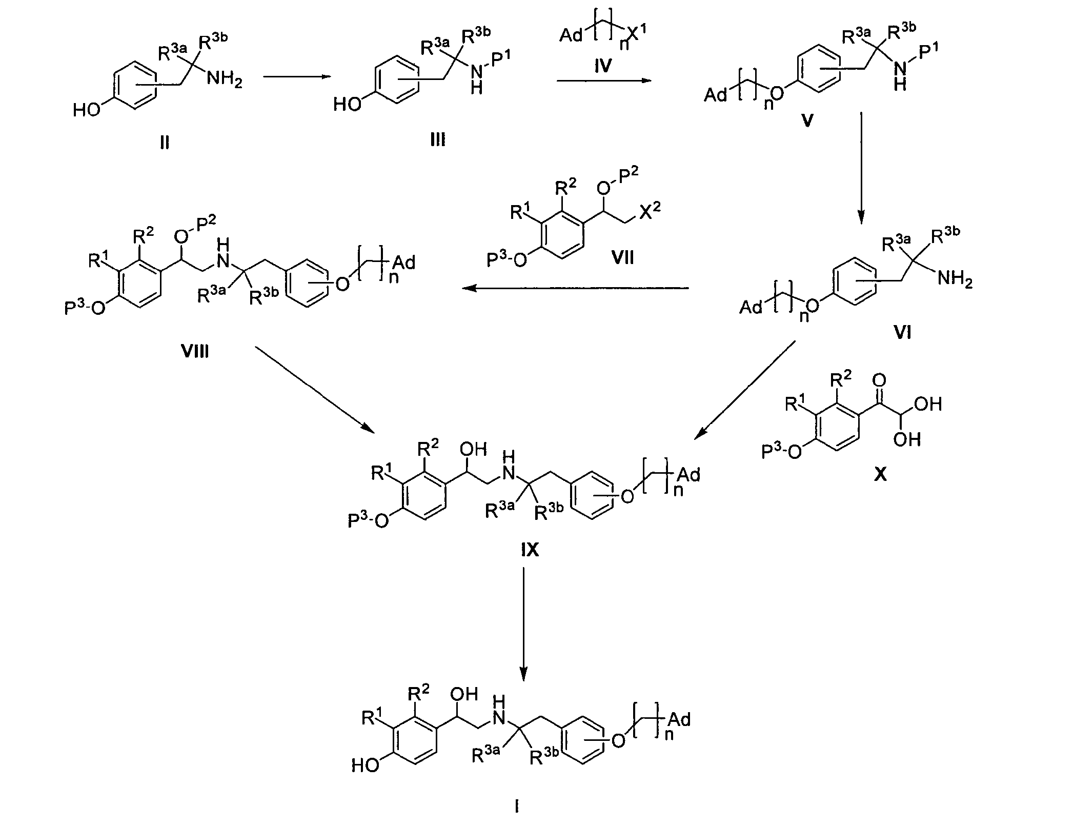 Derivatives of 4-(2-amino-1-hydroxyethyl)phenol as agonists of the beta2 adrenergic receptors