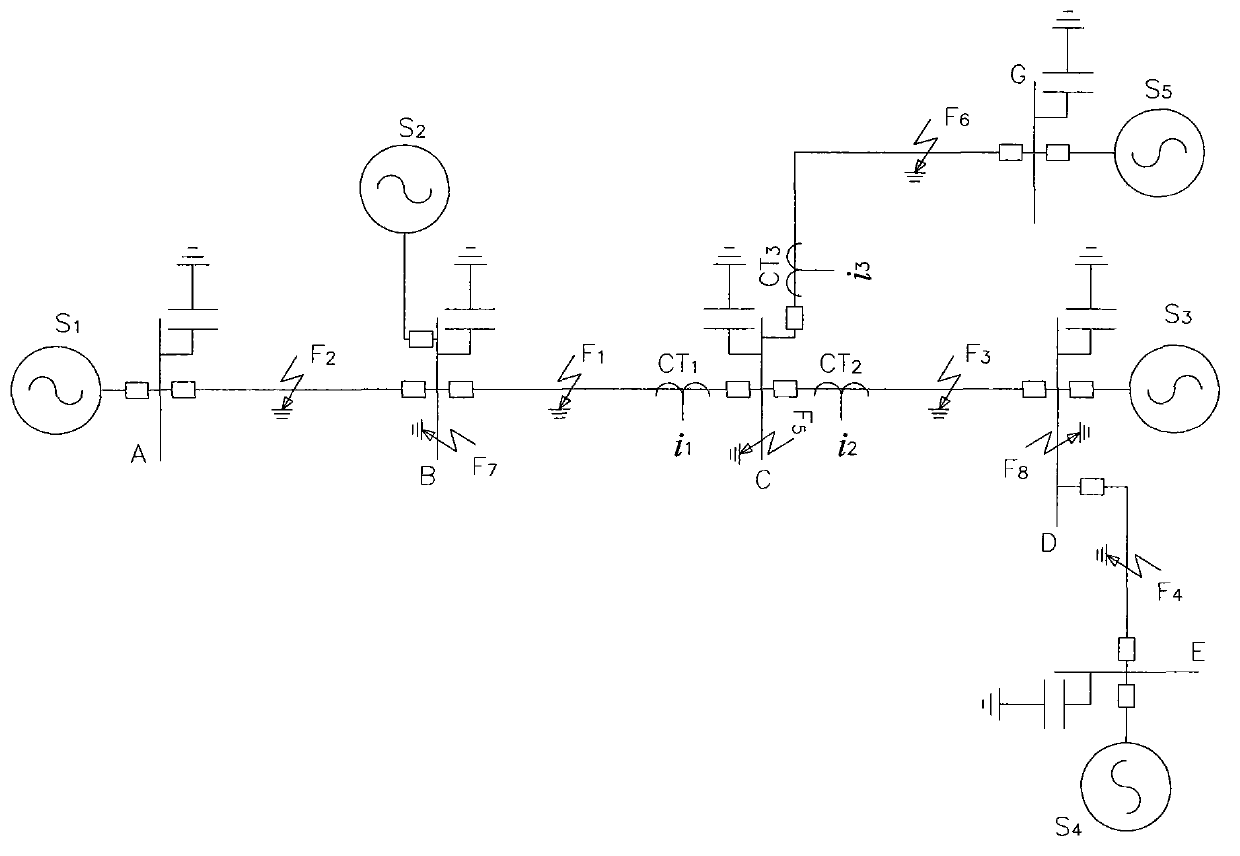 Transmission line transient protection method based on transition resistance and fault initial angle