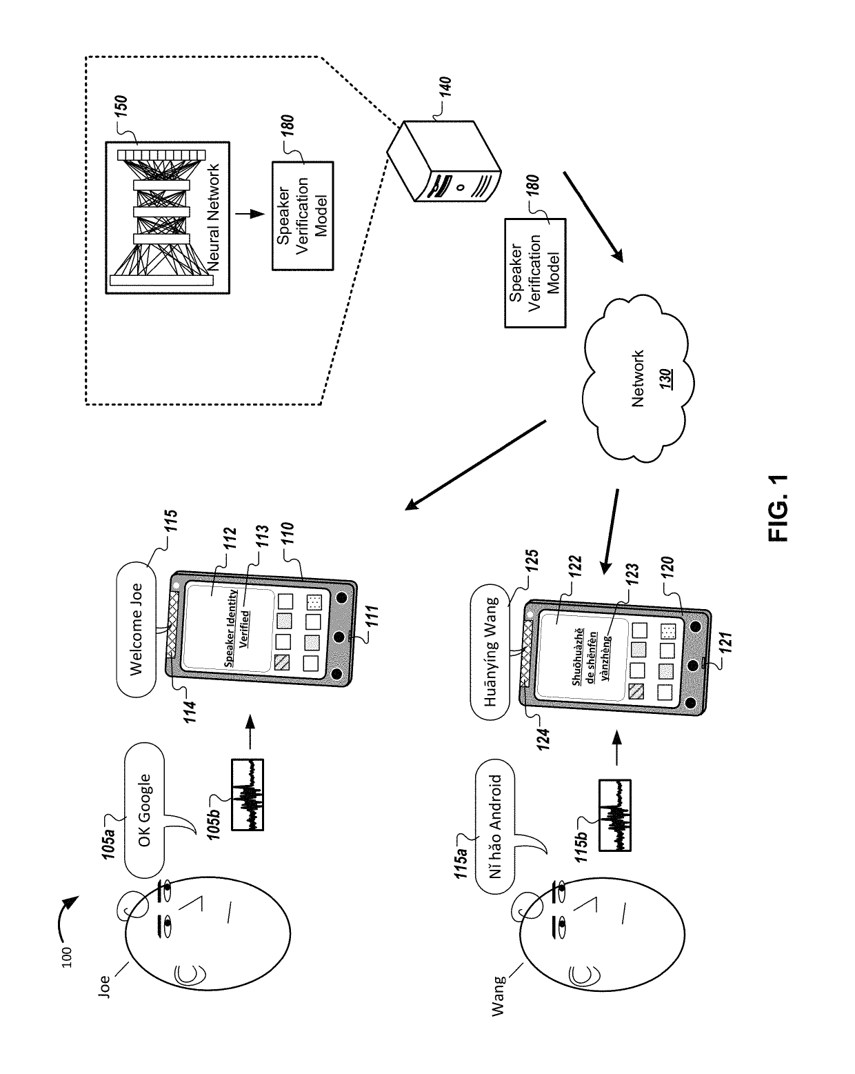 Improving speaker verification across locations, languages, and/or dialects