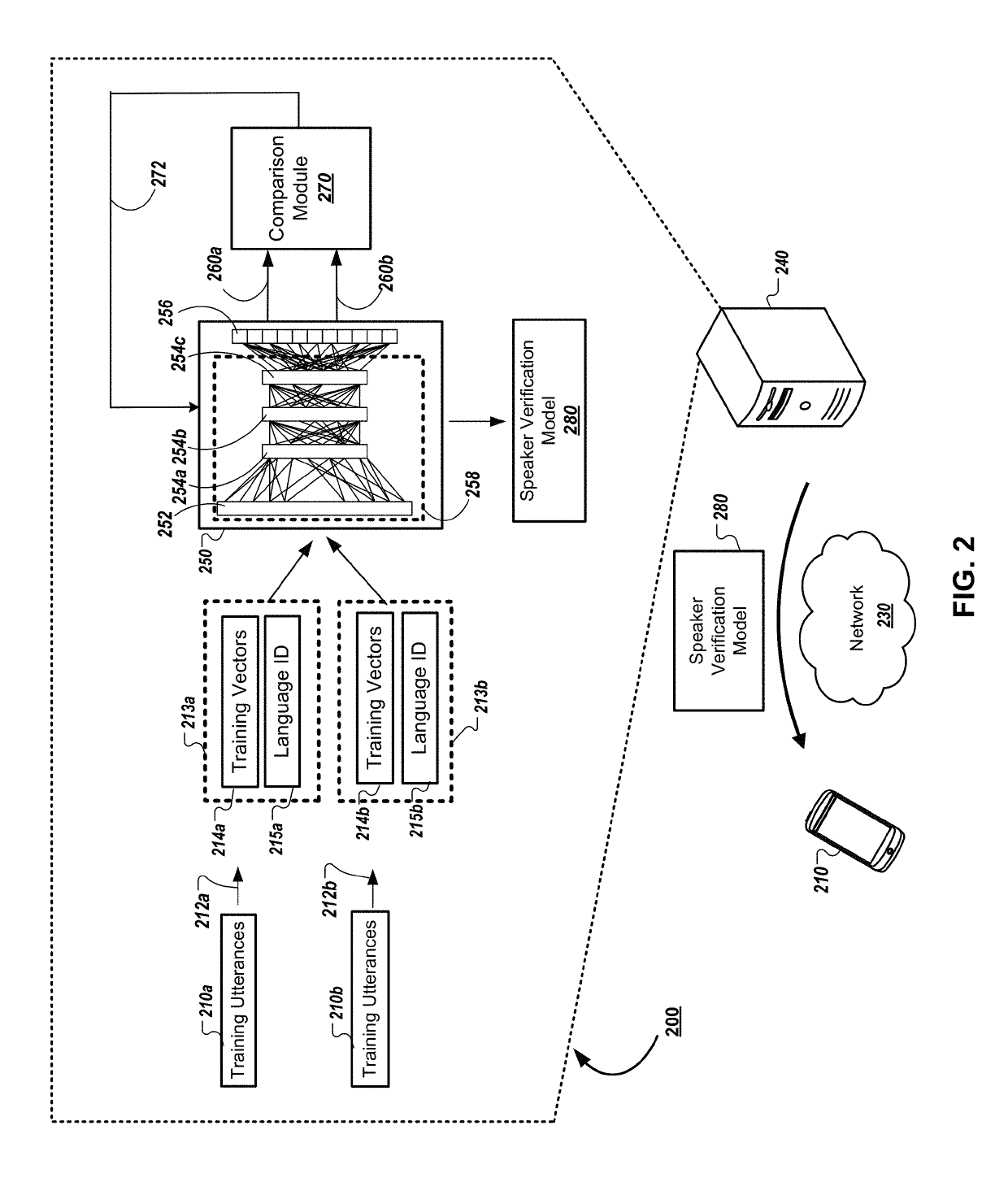 Improving speaker verification across locations, languages, and/or dialects