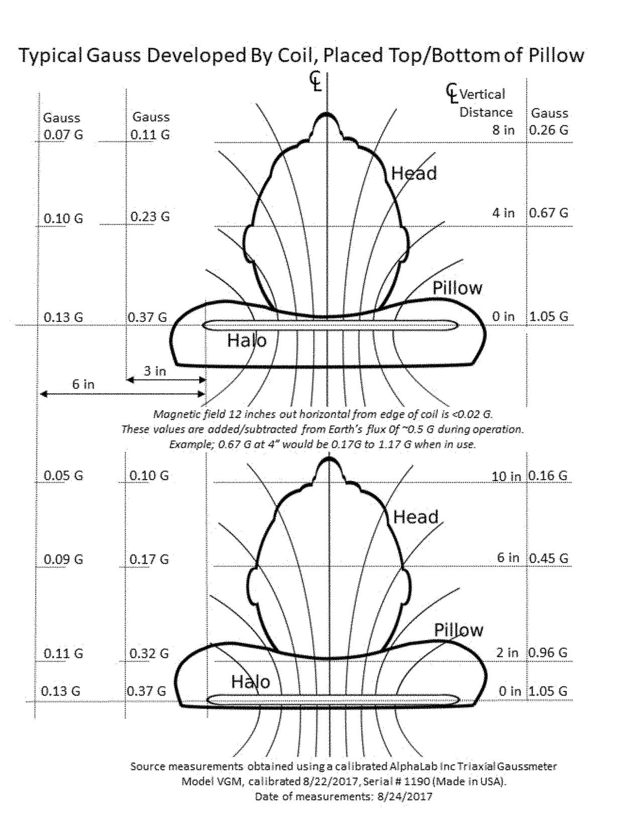 System and methods for design, operation and use of the magnetic resonance of the earth for sleep enhancement