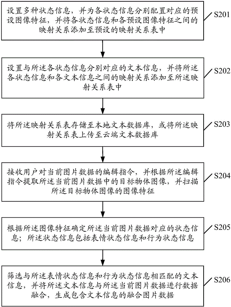 Multimedia data processing method and multimedia data processing device