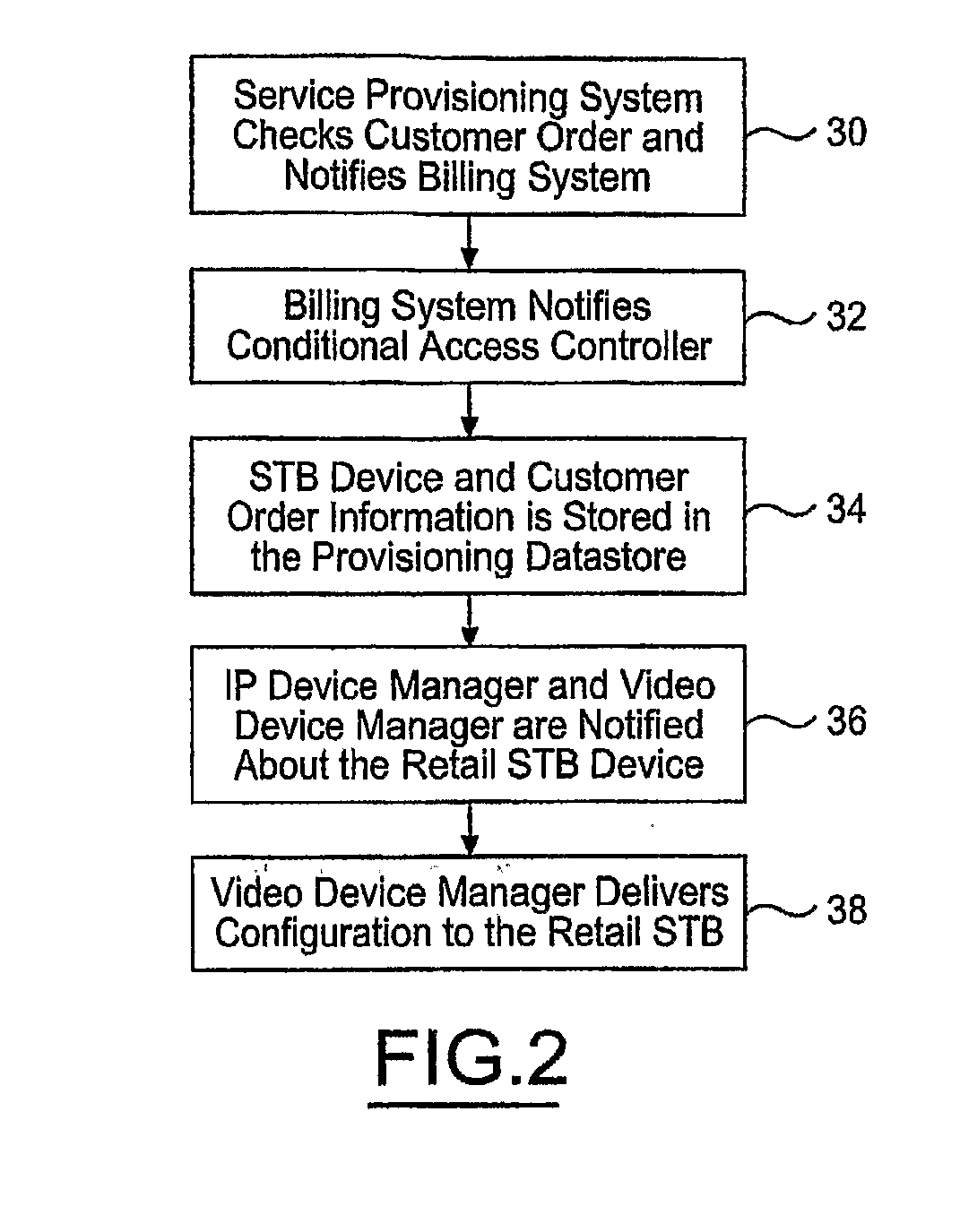 Method and System for Provisioning a Set-Box