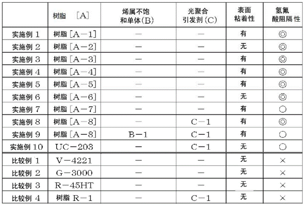 Protective-film-equipped glass product and method for producing same