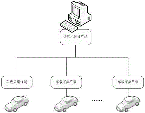 An office vehicle information system and its application method