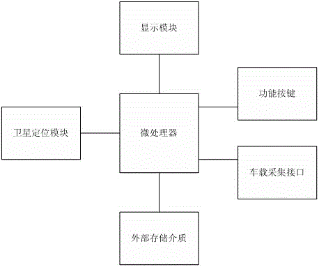 An office vehicle information system and its application method