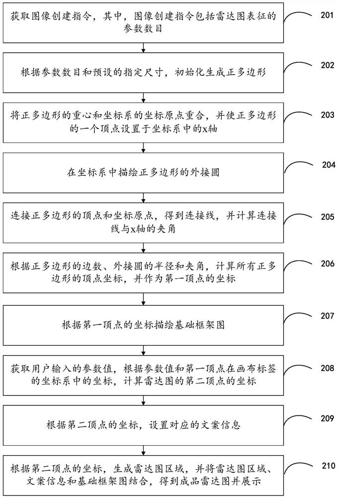 Radar map generation method, device and equipment and storage medium