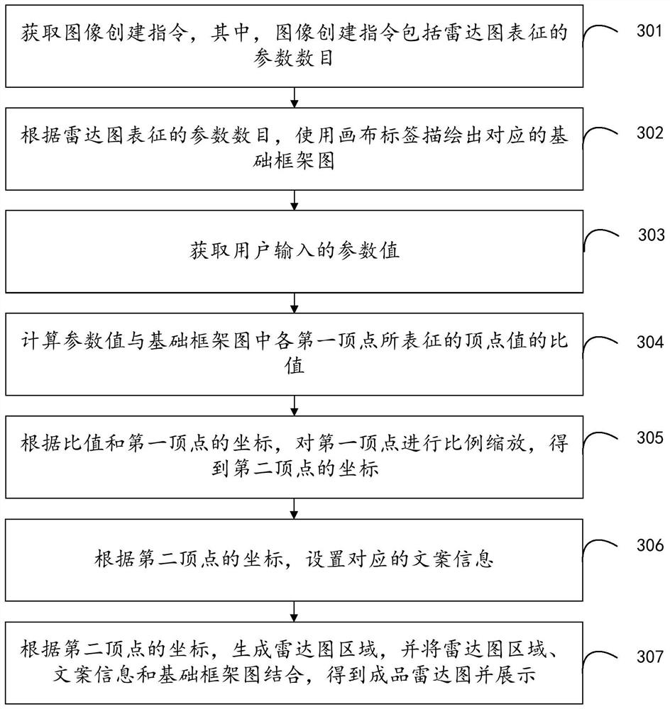 Radar map generation method, device and equipment and storage medium