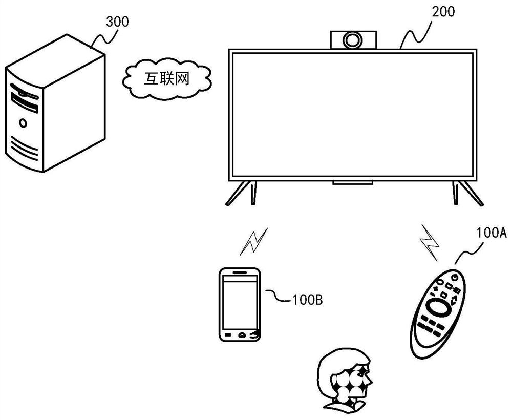 Bluetooth communication method and display device