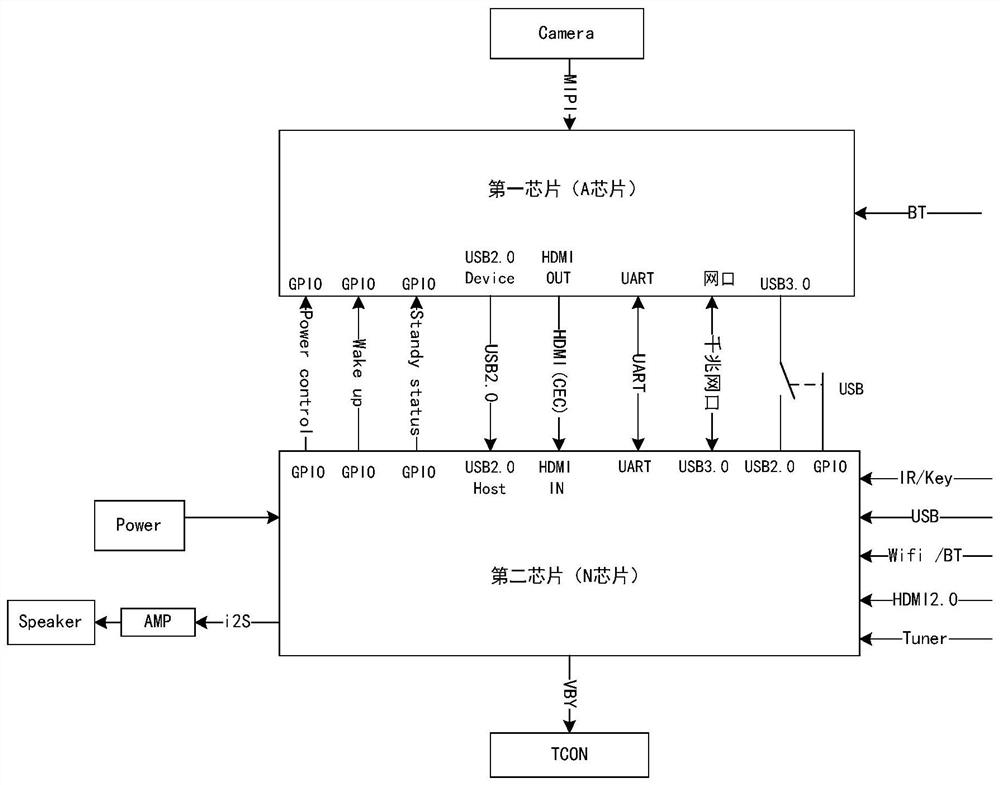 Bluetooth communication method and display device