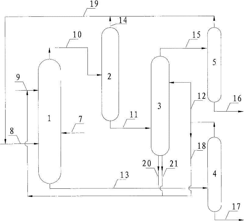 Method for extracting and separating aromatic hydrocarbon and saturated hydrocarbon in catalytic cracking slurry oil