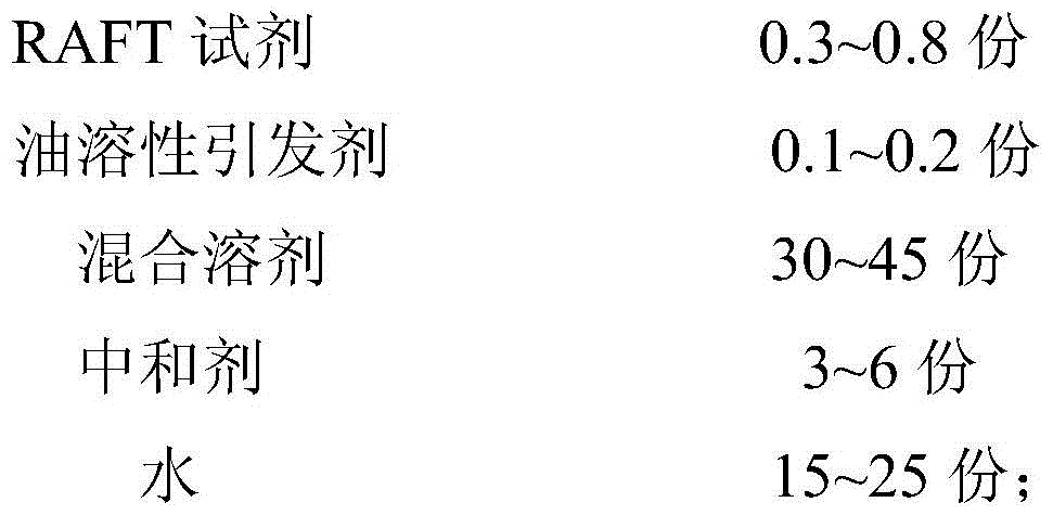 A kind of polymer emulsion and preparation method thereof