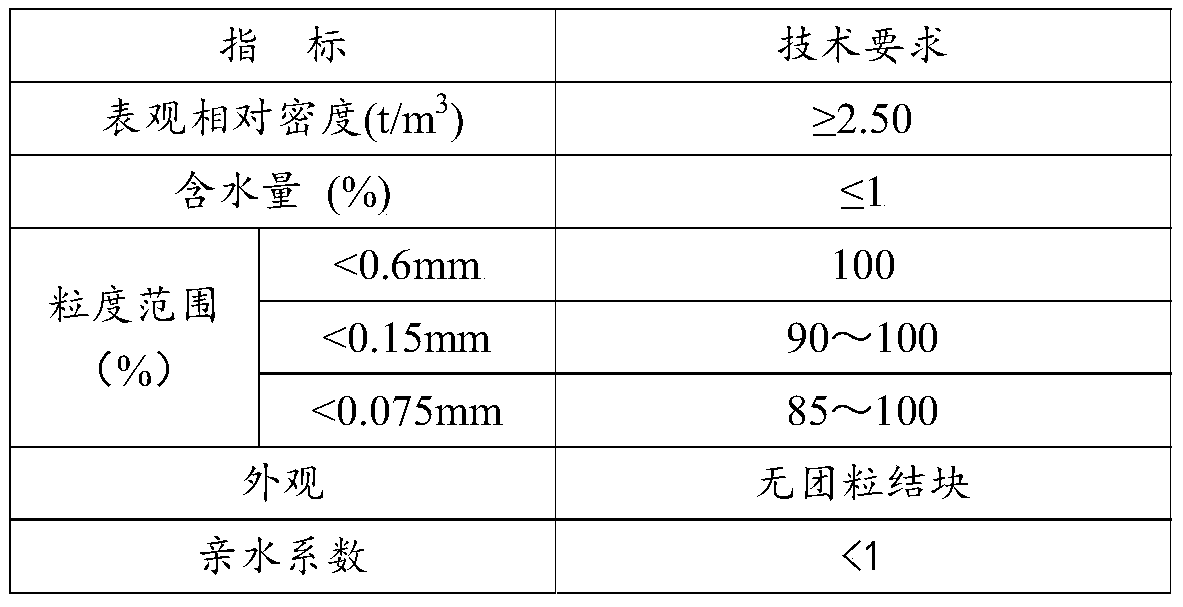 High-toughness, durable and anti-skid steel bridge deck pavement structure and construction method thereof