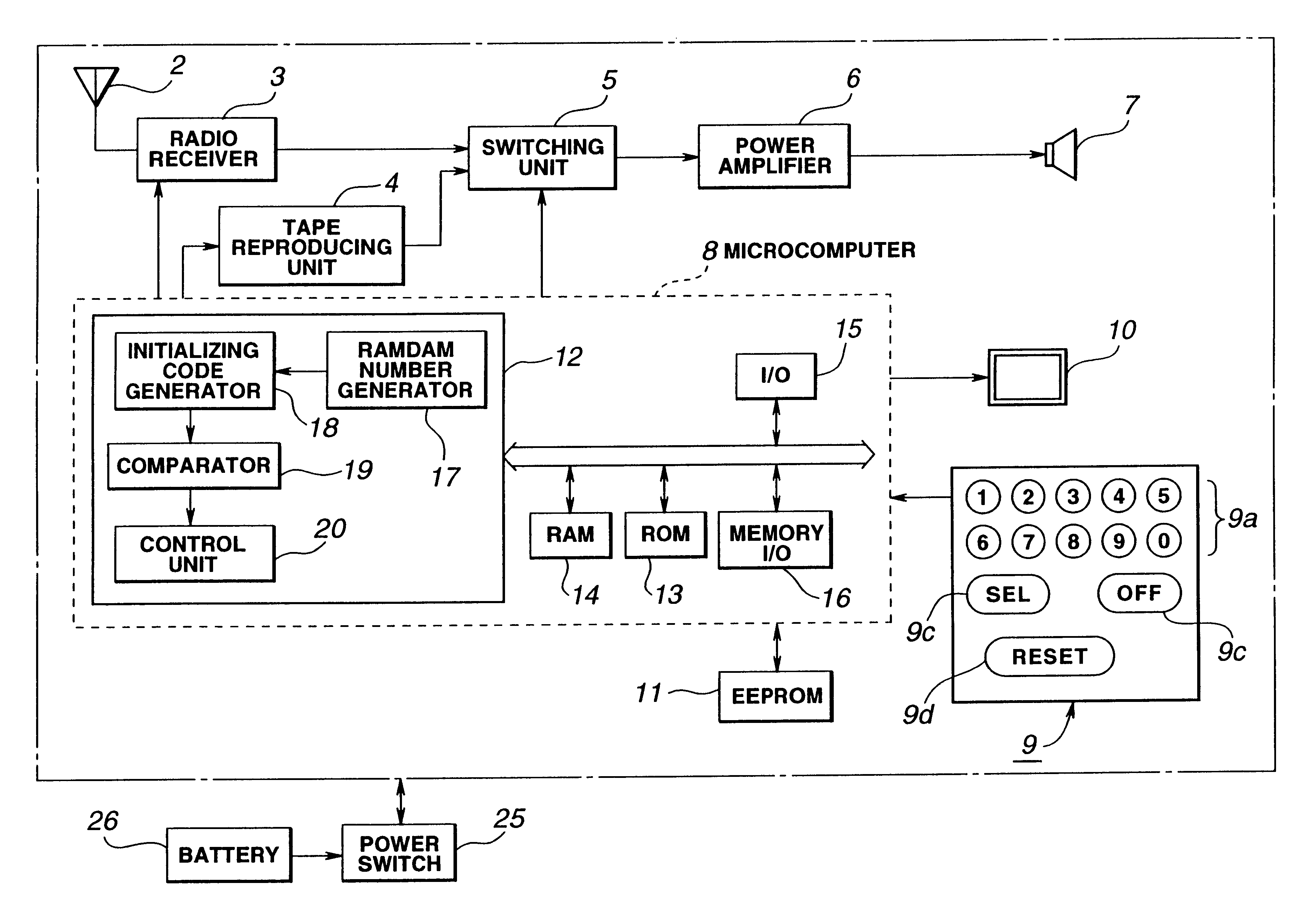 Electronic instrument having resettable security code and method for resetting security code